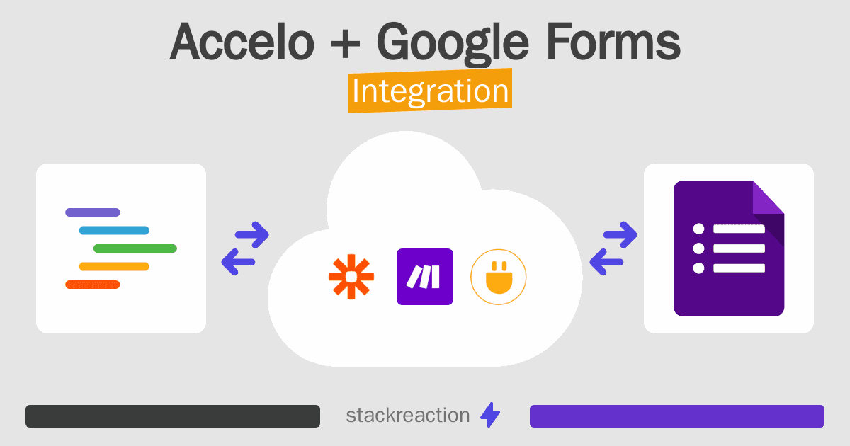 Accelo and Google Forms Integration