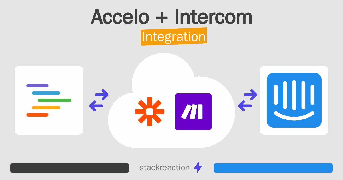 Accelo and Intercom Integration