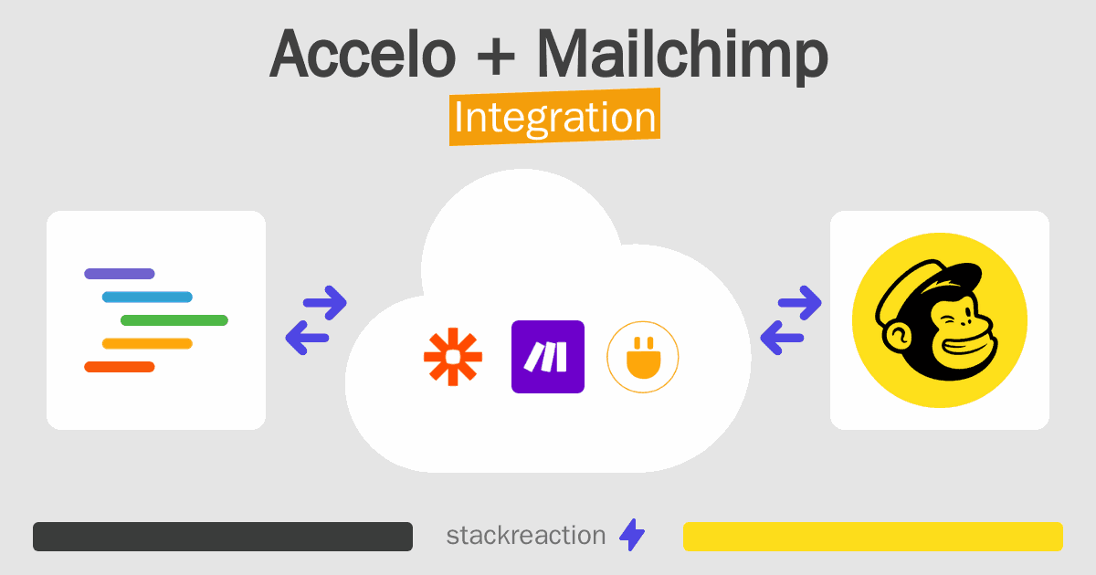 Accelo and Mailchimp Integration