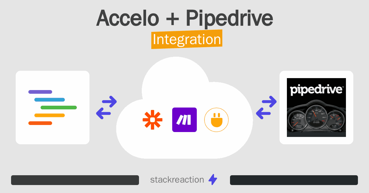 Accelo and Pipedrive Integration