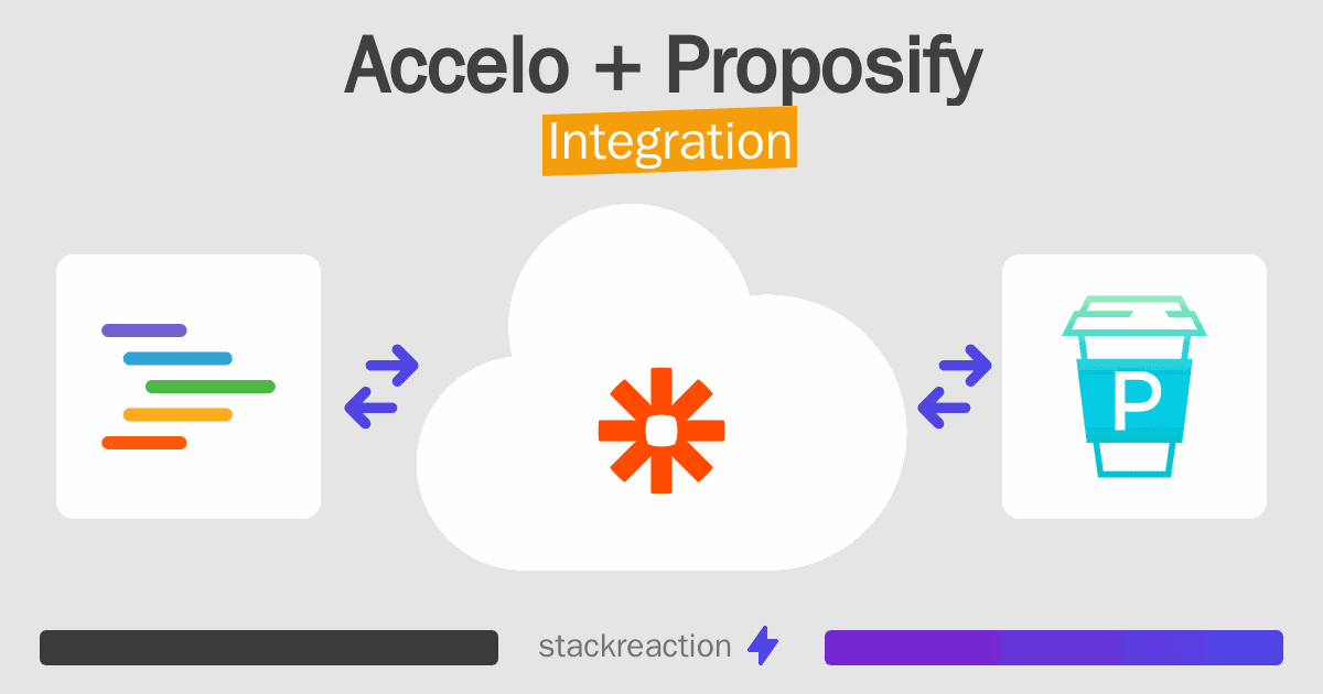 Accelo and Proposify Integration