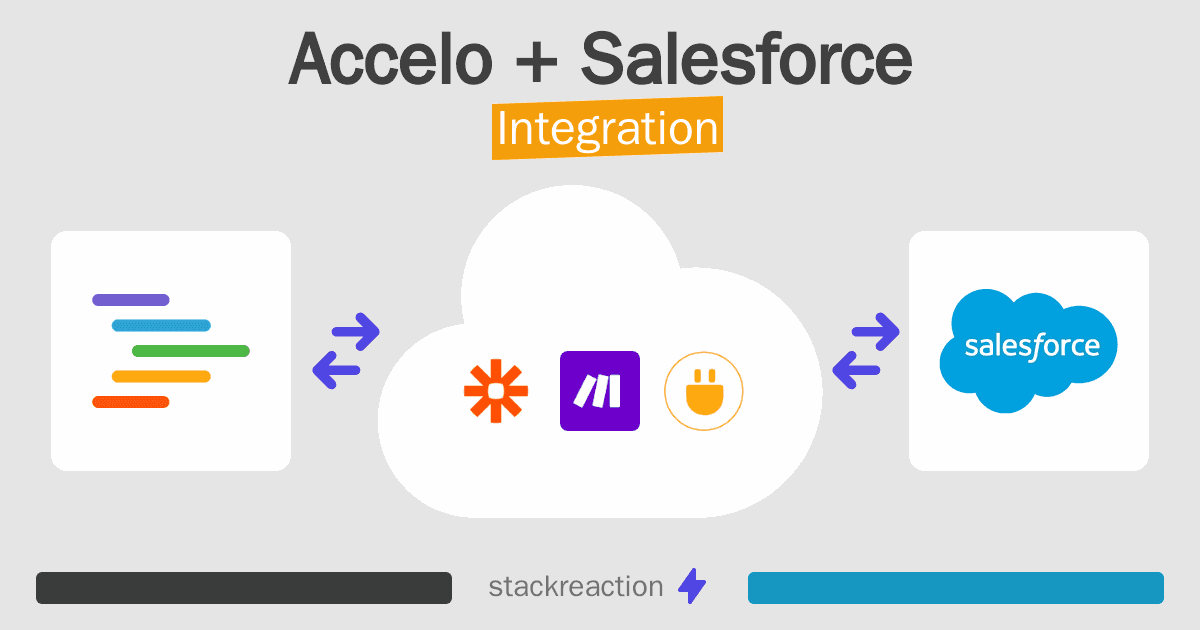 Accelo and Salesforce Integration