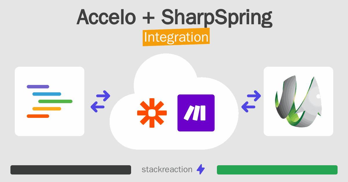 Accelo and SharpSpring Integration