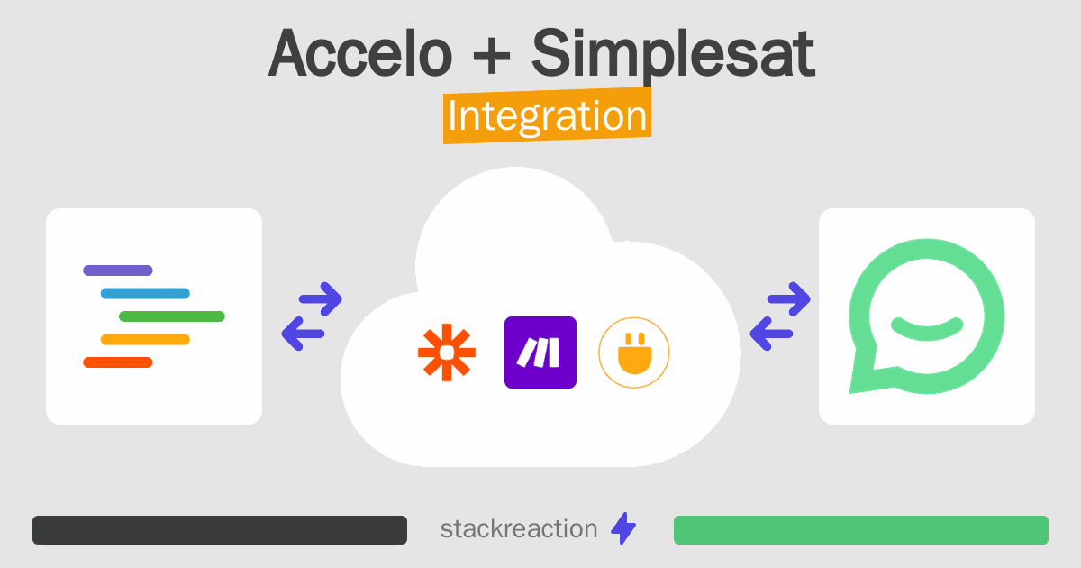 Accelo and Simplesat Integration