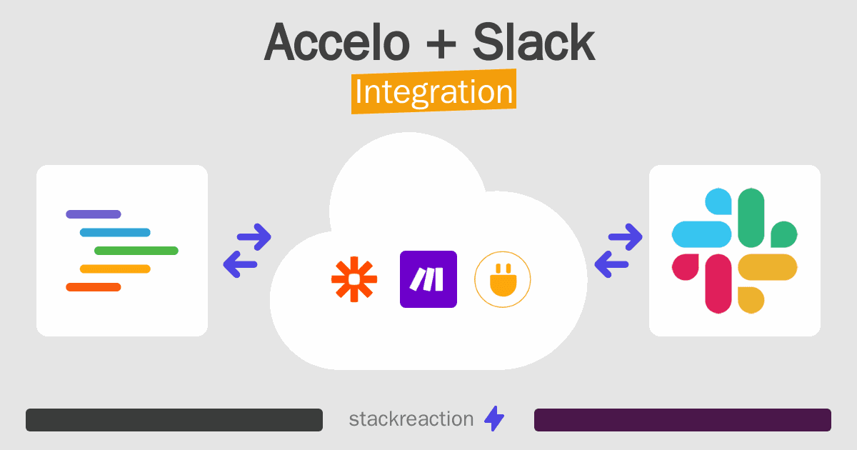 Accelo and Slack Integration