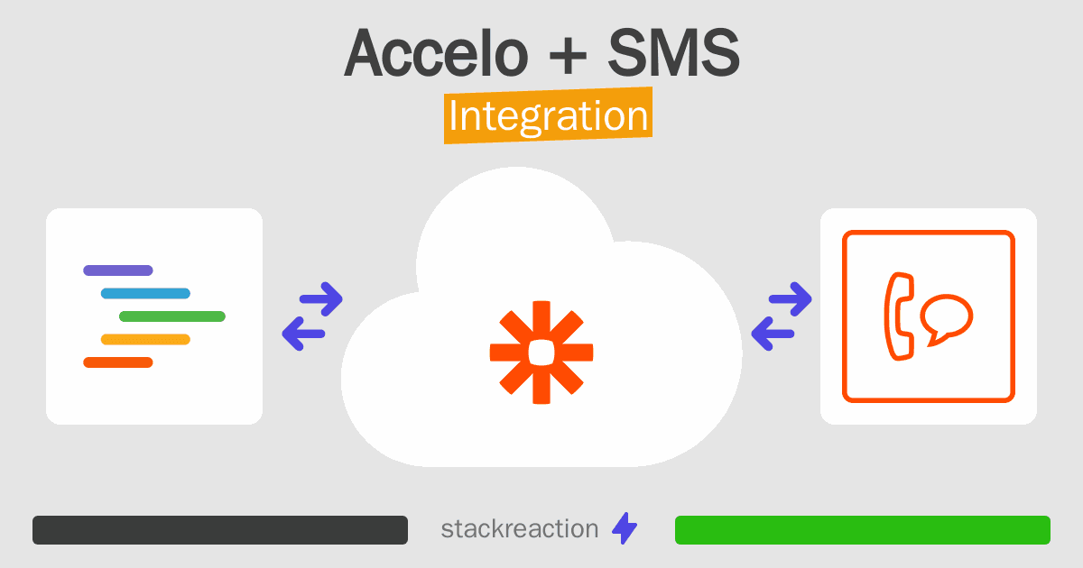 Accelo and SMS Integration