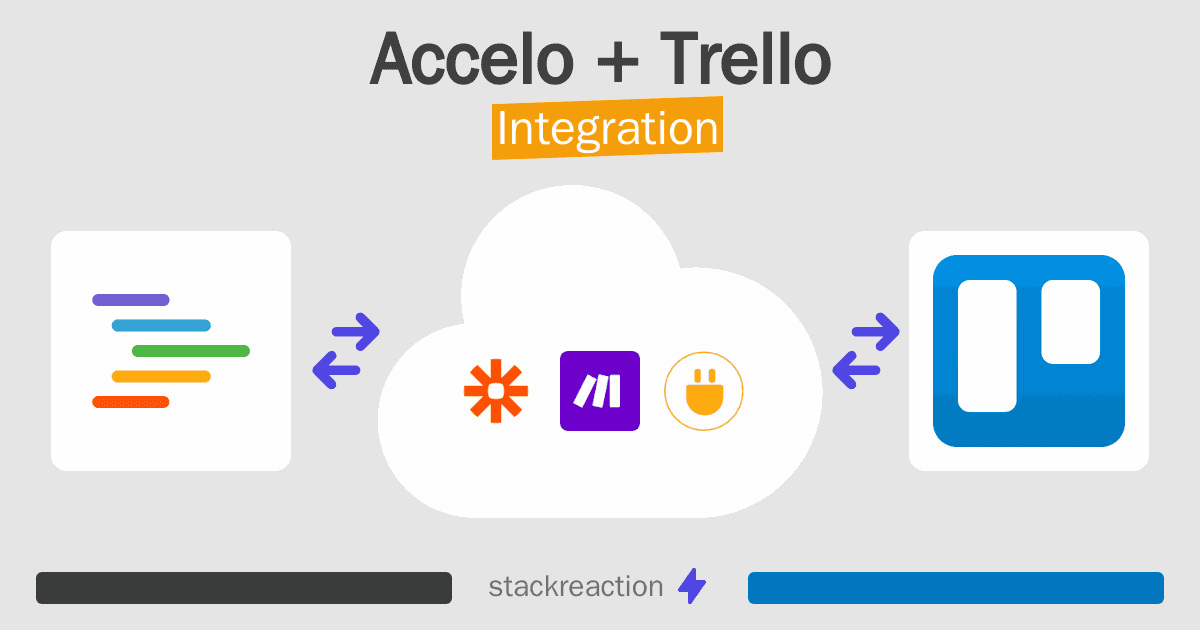 Accelo and Trello Integration