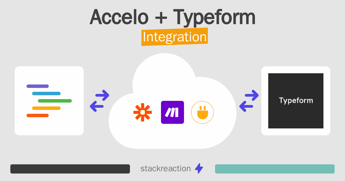 Accelo and Typeform Integration