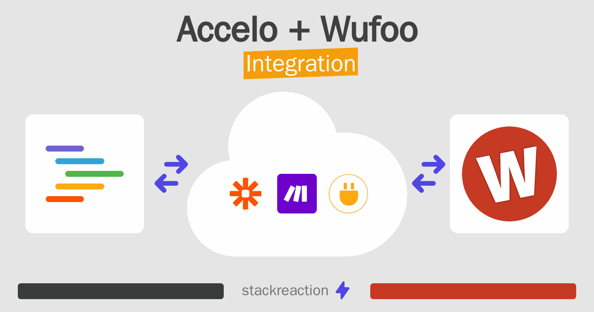 Accelo and Wufoo Integration
