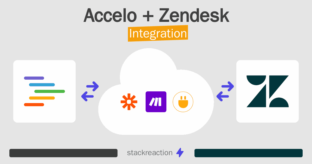 Accelo and Zendesk Integration