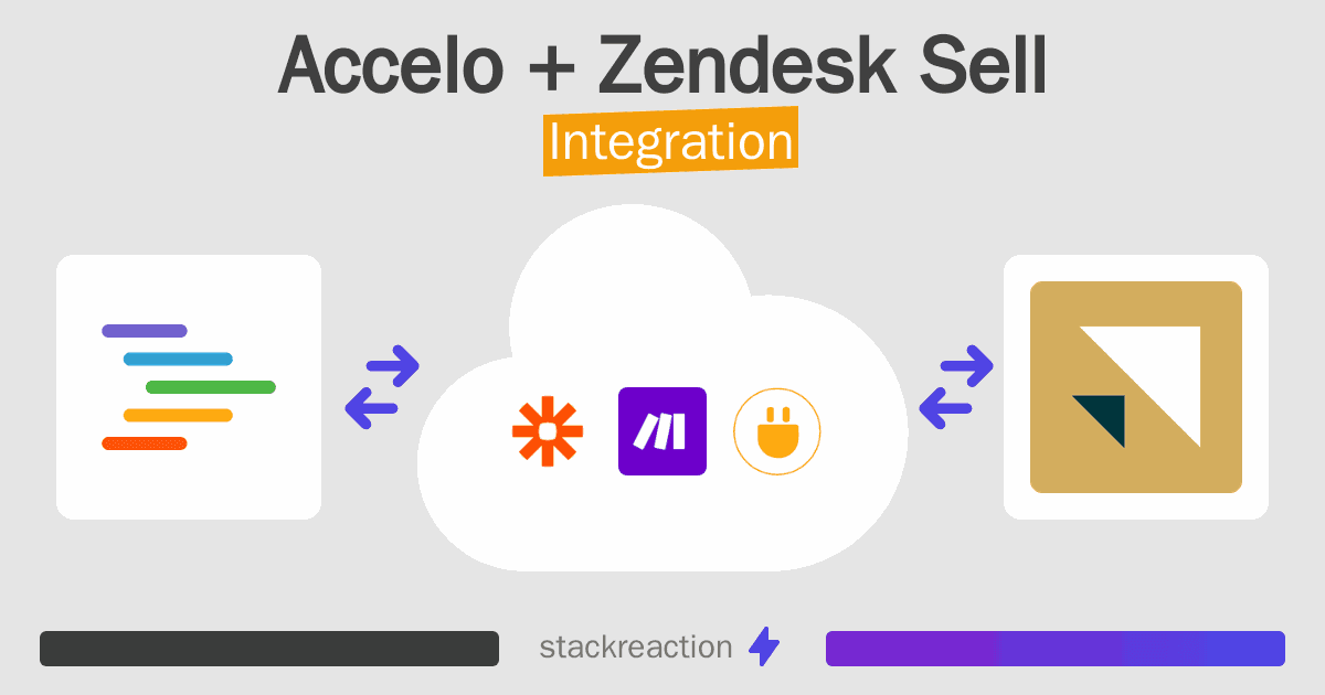 Accelo and Zendesk Sell Integration