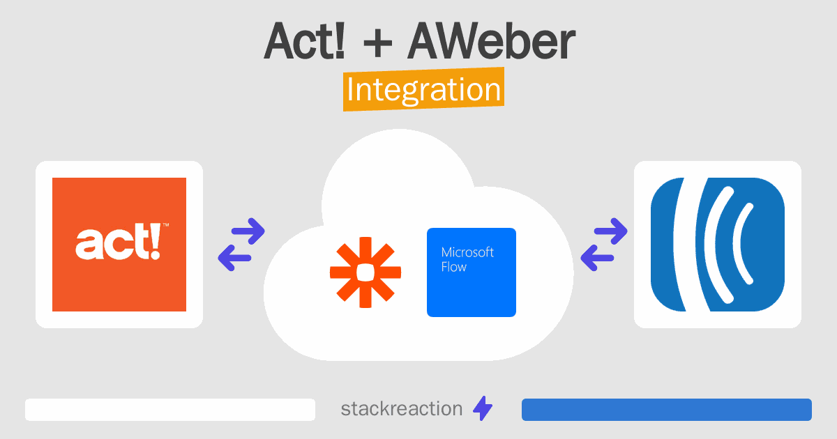 Act! and AWeber Integration