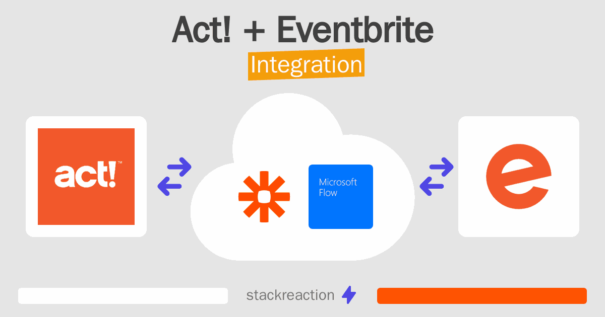 Act! and Eventbrite Integration