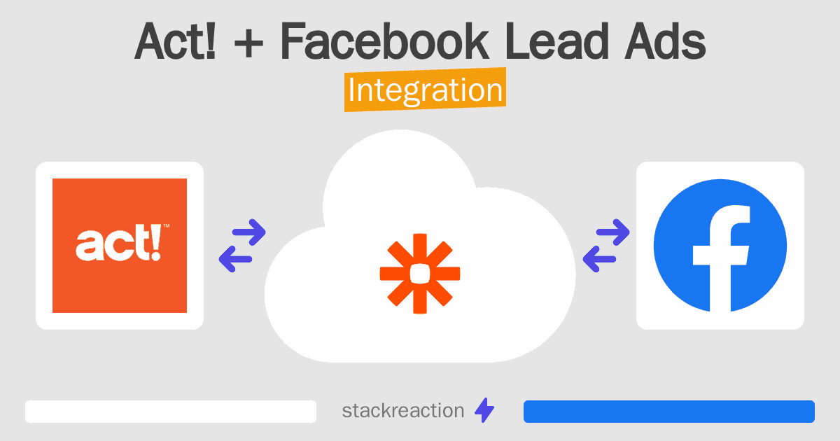 Act! and Facebook Lead Ads Integration