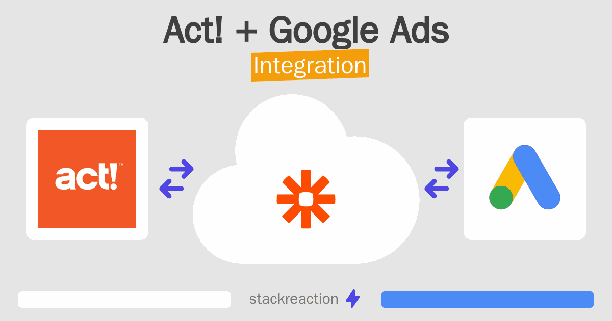Act! and Google Ads Integration