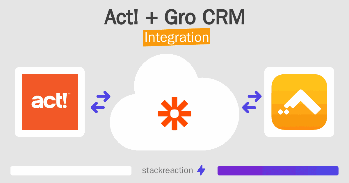 Act! and Gro CRM Integration