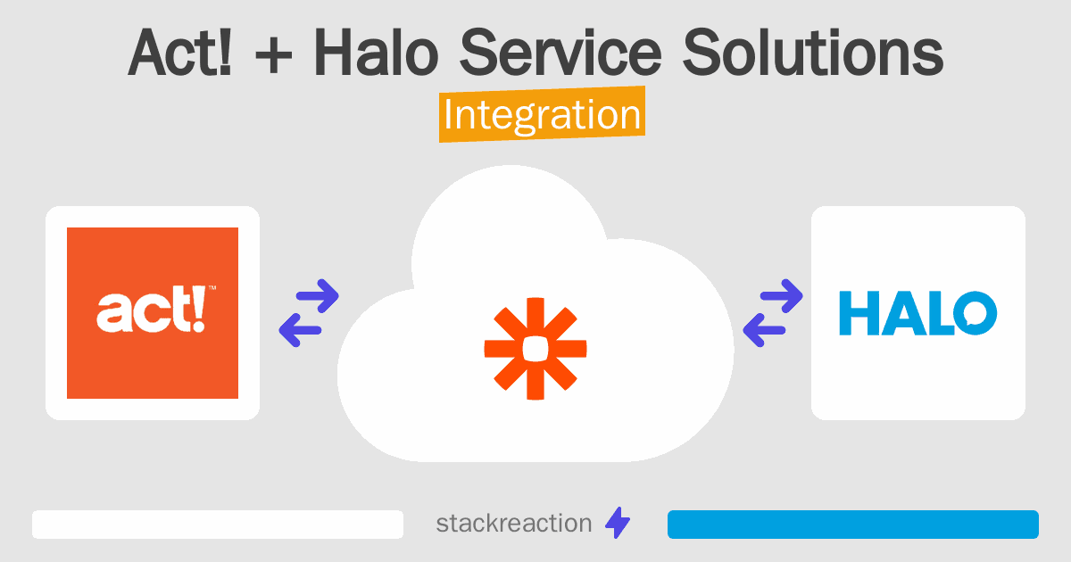 Act! and Halo Service Solutions Integration