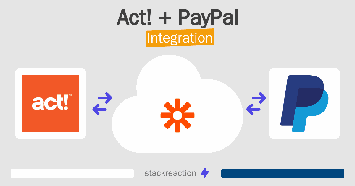 Act! and PayPal Integration