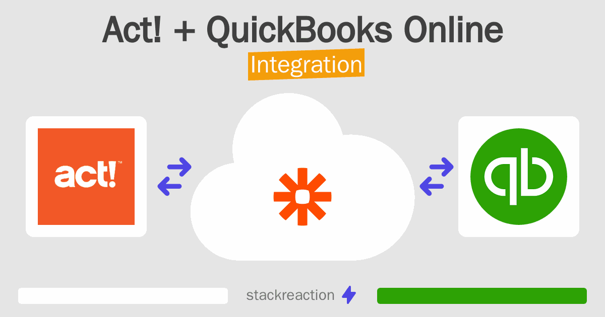 Act! and QuickBooks Online Integration