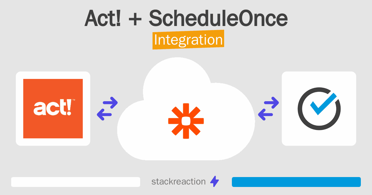 Act! and ScheduleOnce Integration