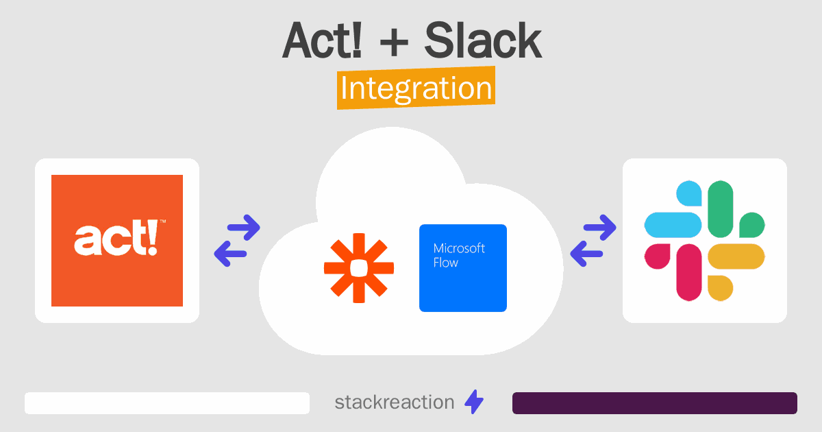 Act! and Slack Integration