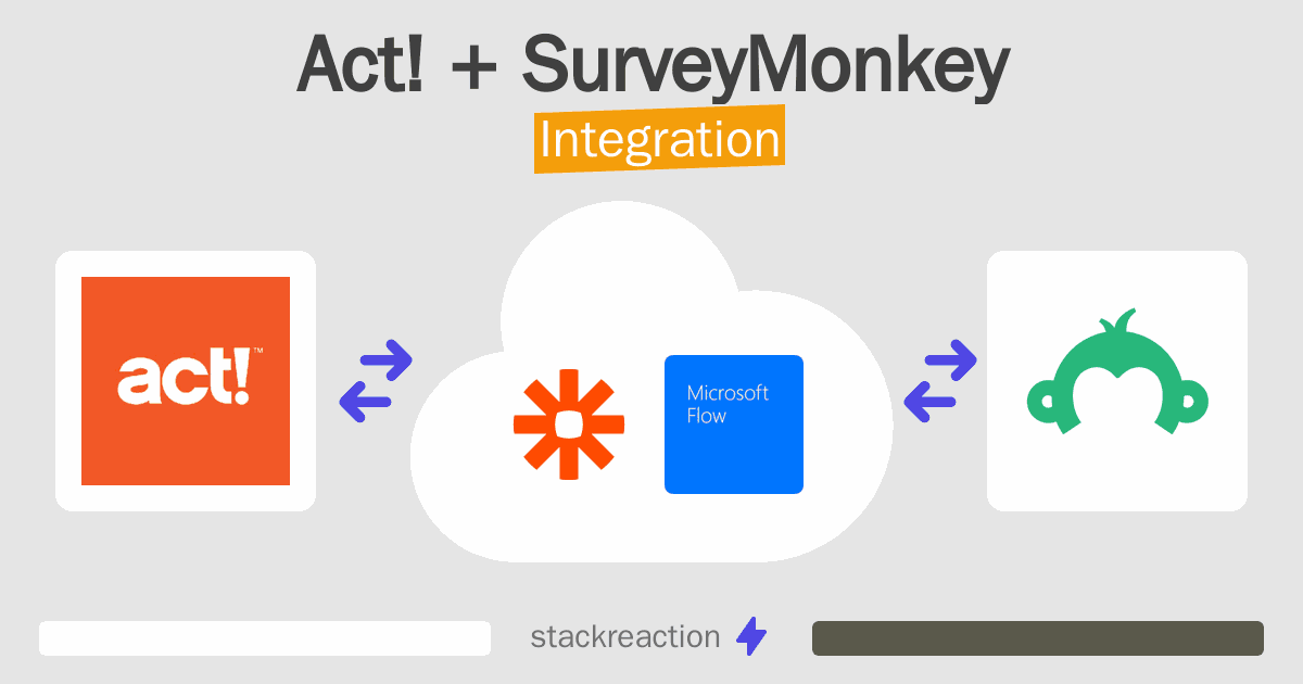 Act! and SurveyMonkey Integration