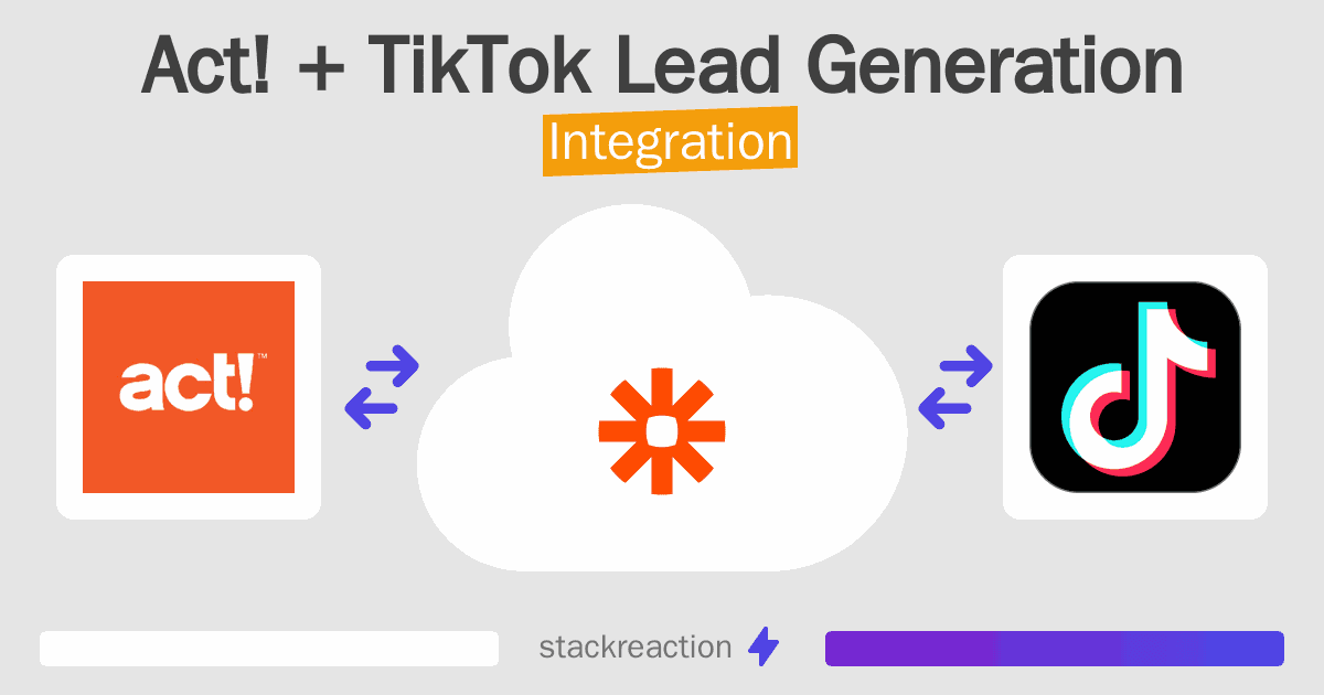 Act! and TikTok Lead Generation Integration