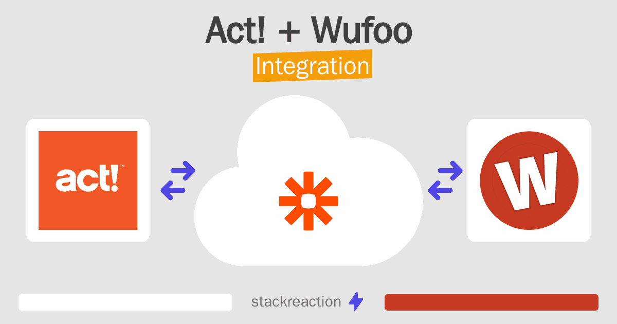 Act! and Wufoo Integration