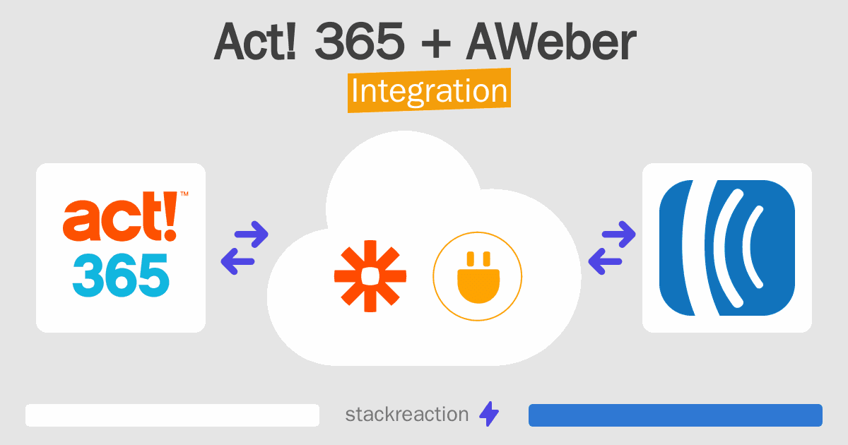 Act! 365 and AWeber Integration