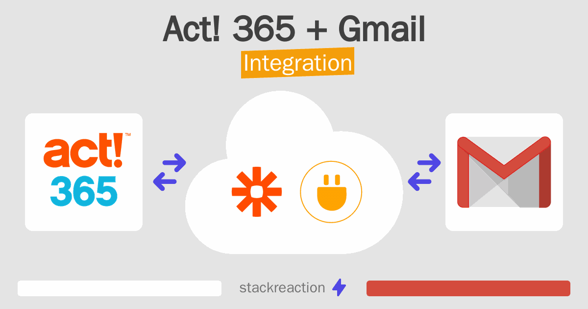 Act! 365 and Gmail Integration