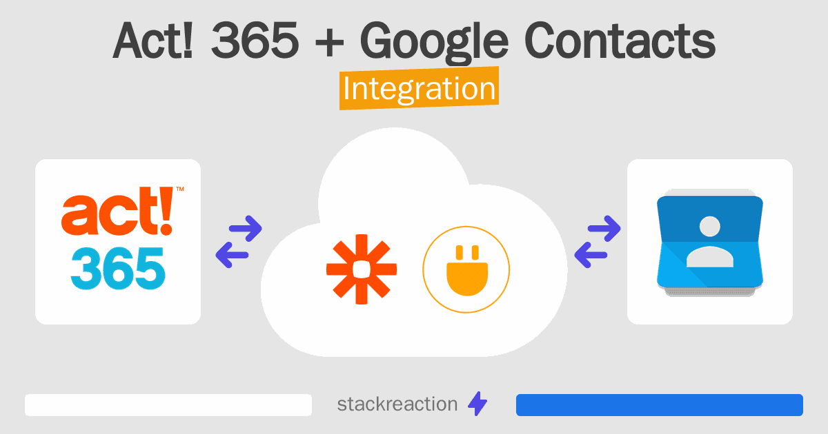 Act! 365 and Google Contacts Integration