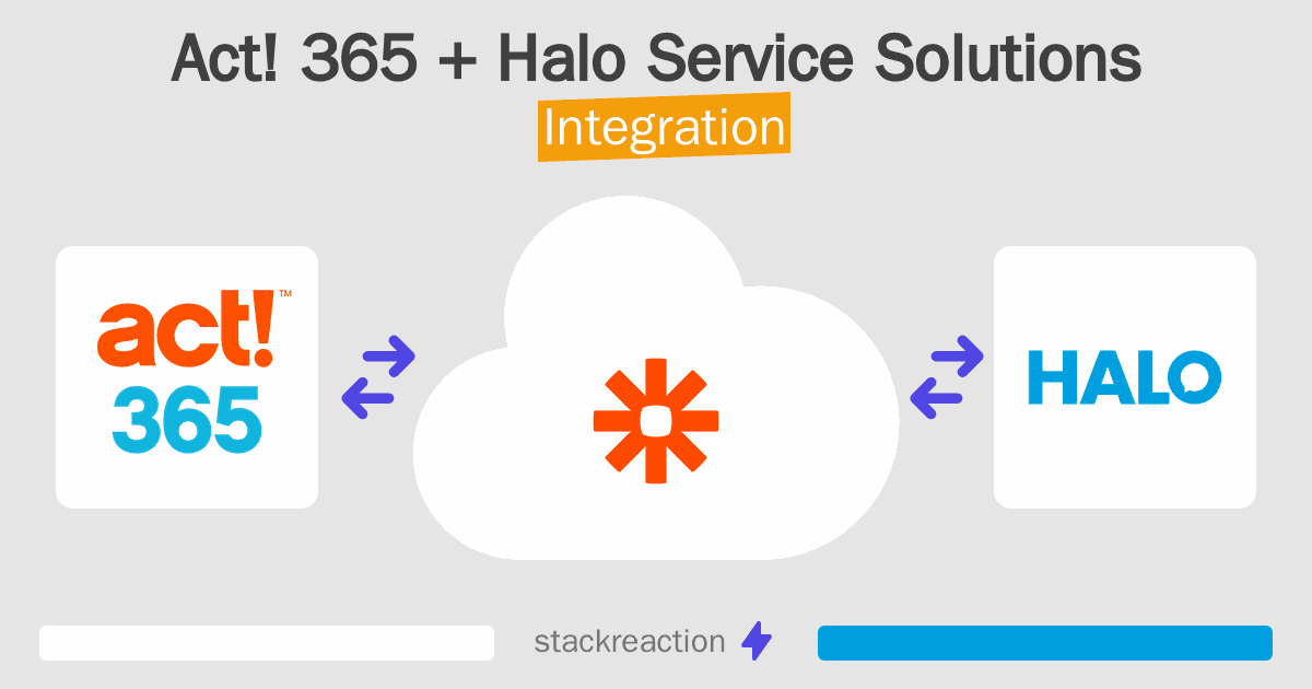 Act! 365 and Halo Service Solutions Integration