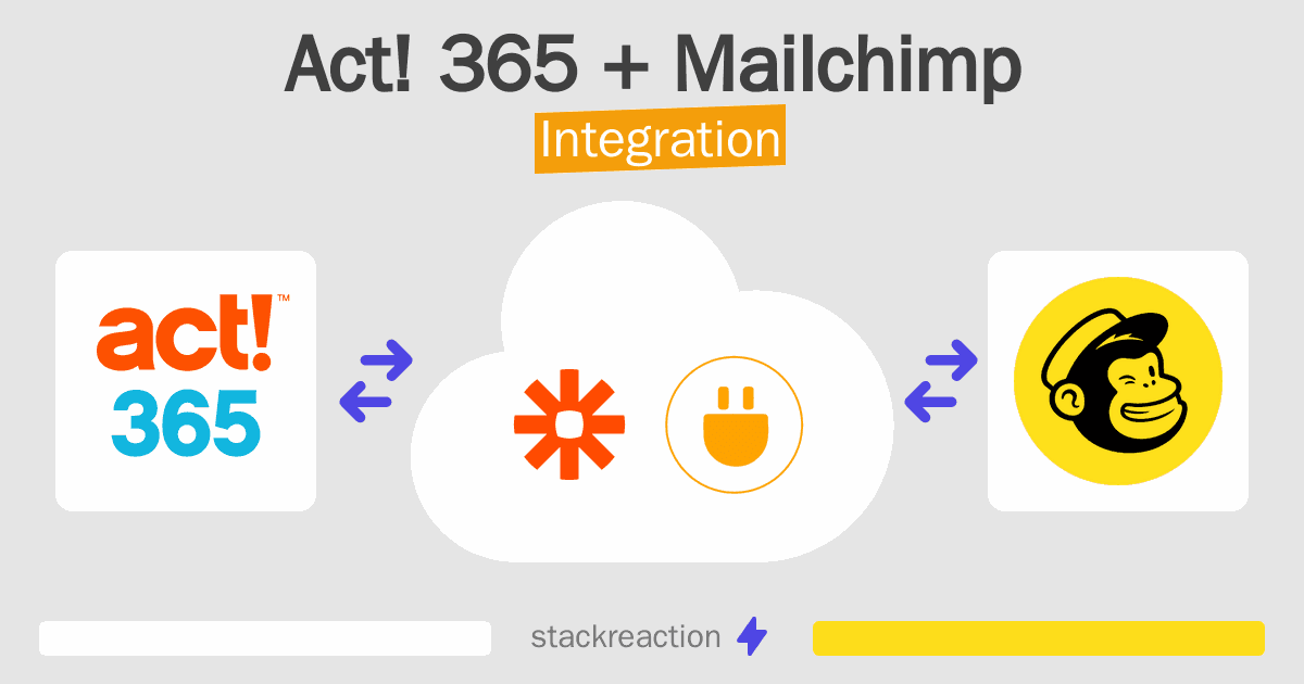 Act! 365 and Mailchimp Integration