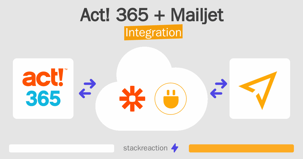 Act! 365 and Mailjet Integration