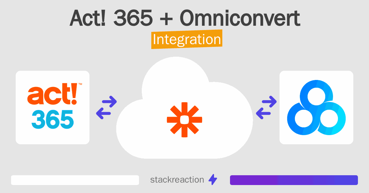 Act! 365 and Omniconvert Integration