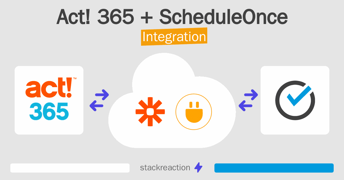 Act! 365 and ScheduleOnce Integration