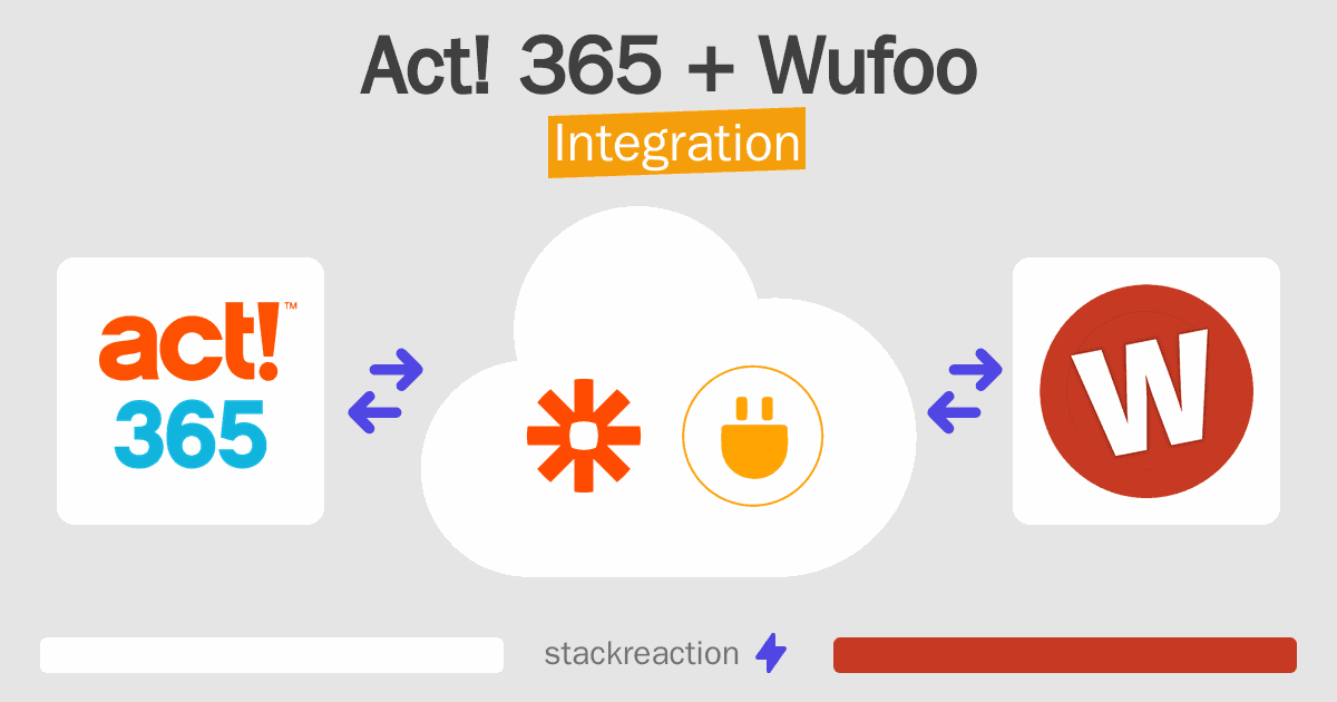 Act! 365 and Wufoo Integration