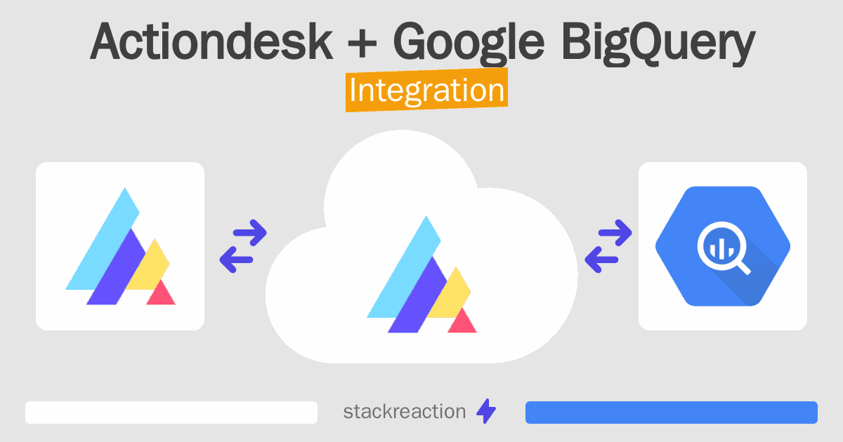 Actiondesk and Google BigQuery Integration