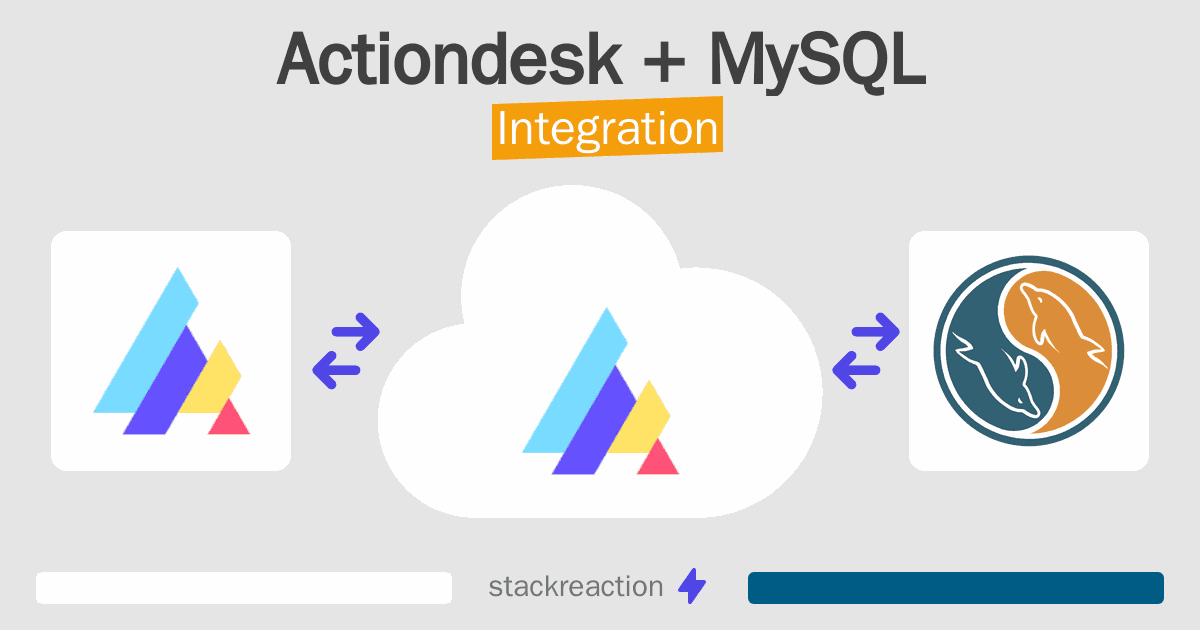 Actiondesk and MySQL Integration