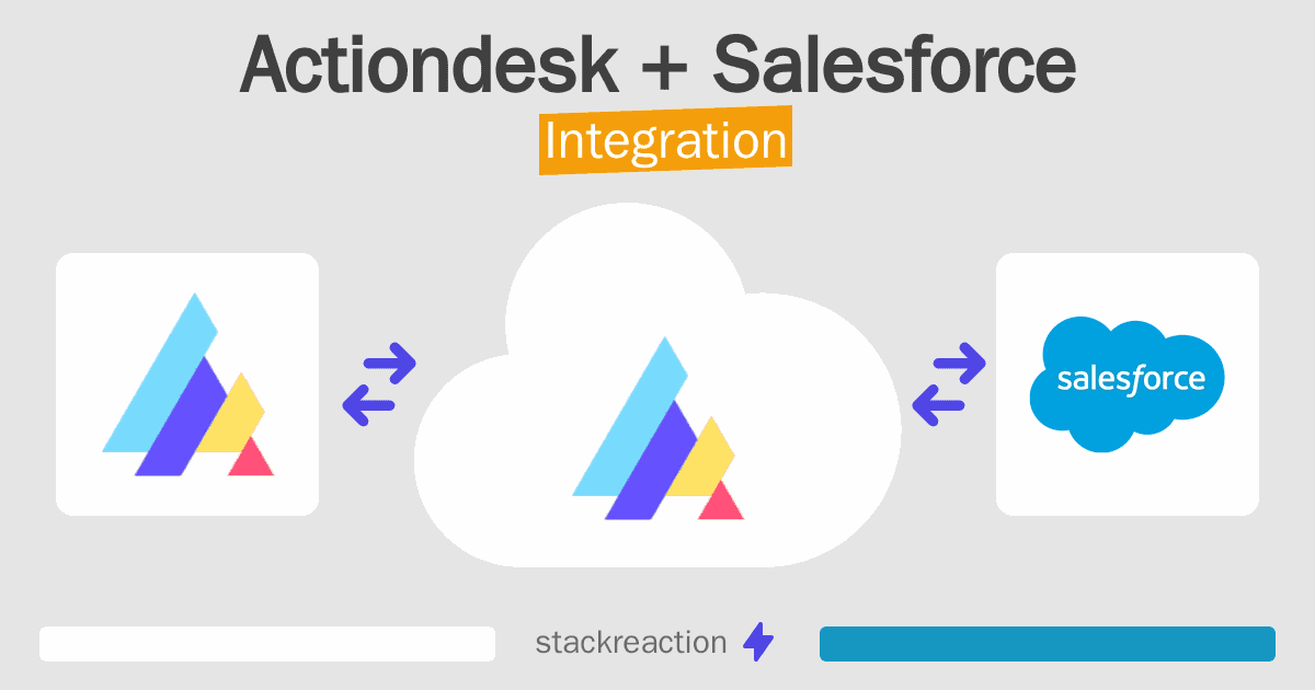 Actiondesk and Salesforce Integration