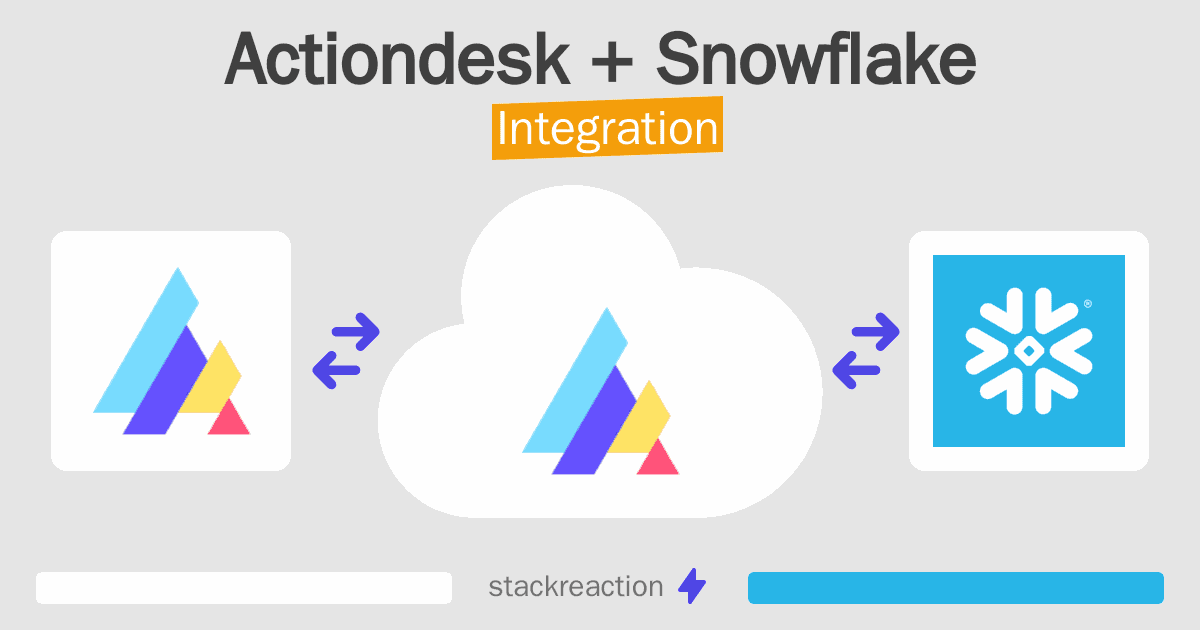Actiondesk and Snowflake Integration