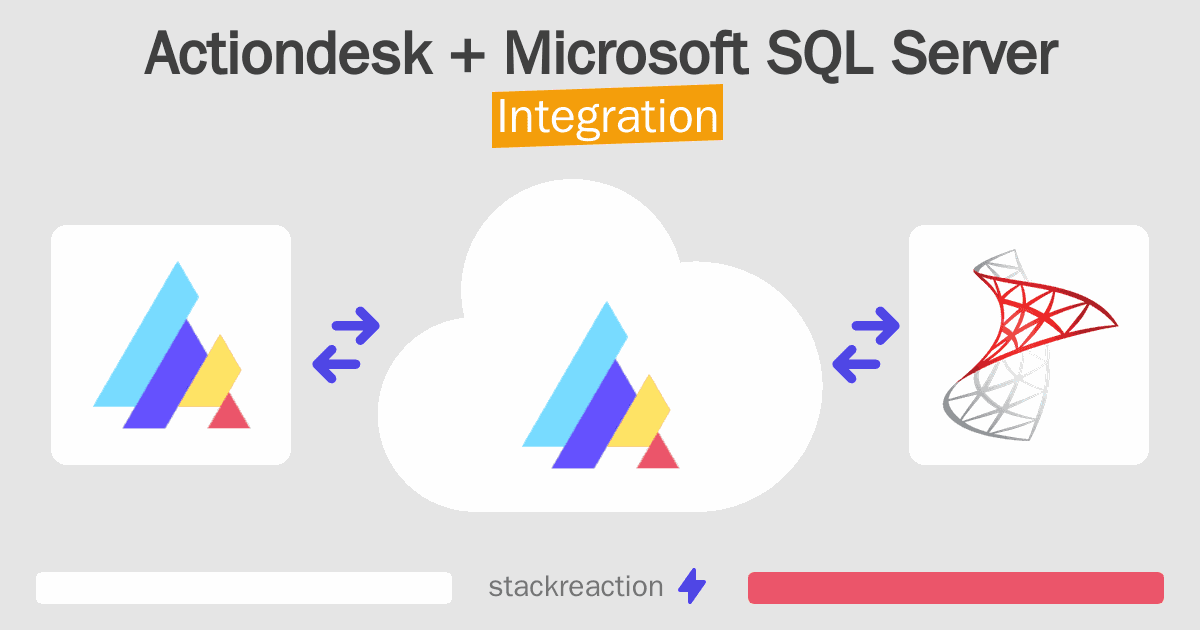 Actiondesk and Microsoft SQL Server Integration
