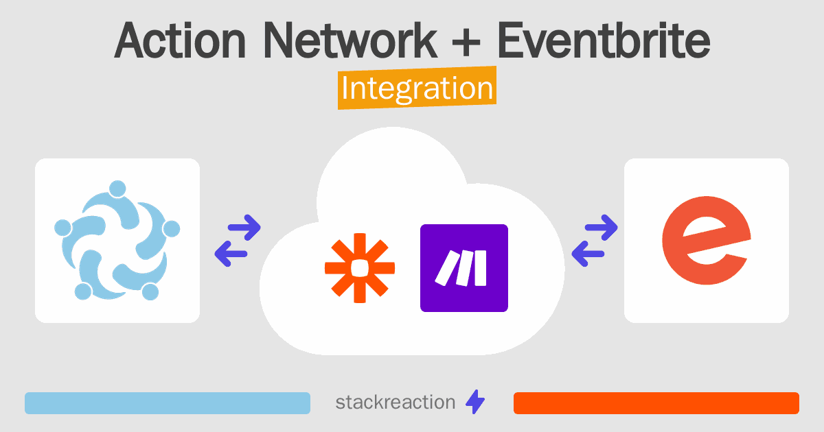 Action Network and Eventbrite Integration
