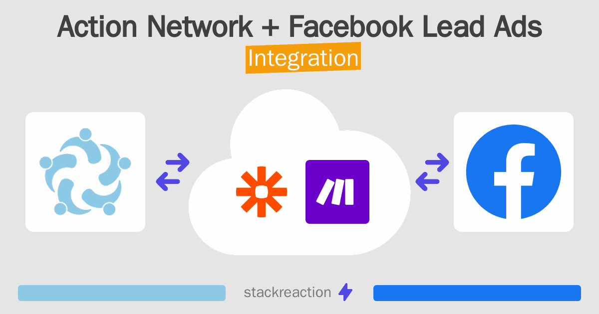Action Network and Facebook Lead Ads Integration