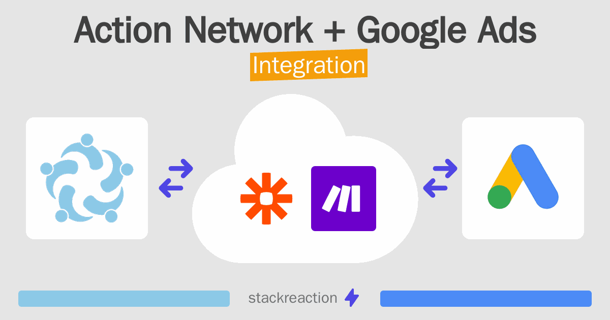 Action Network and Google Ads Integration