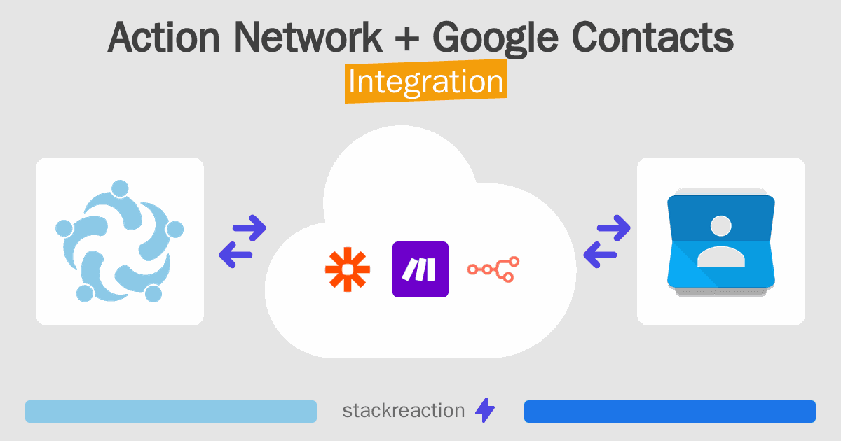 Action Network and Google Contacts Integration