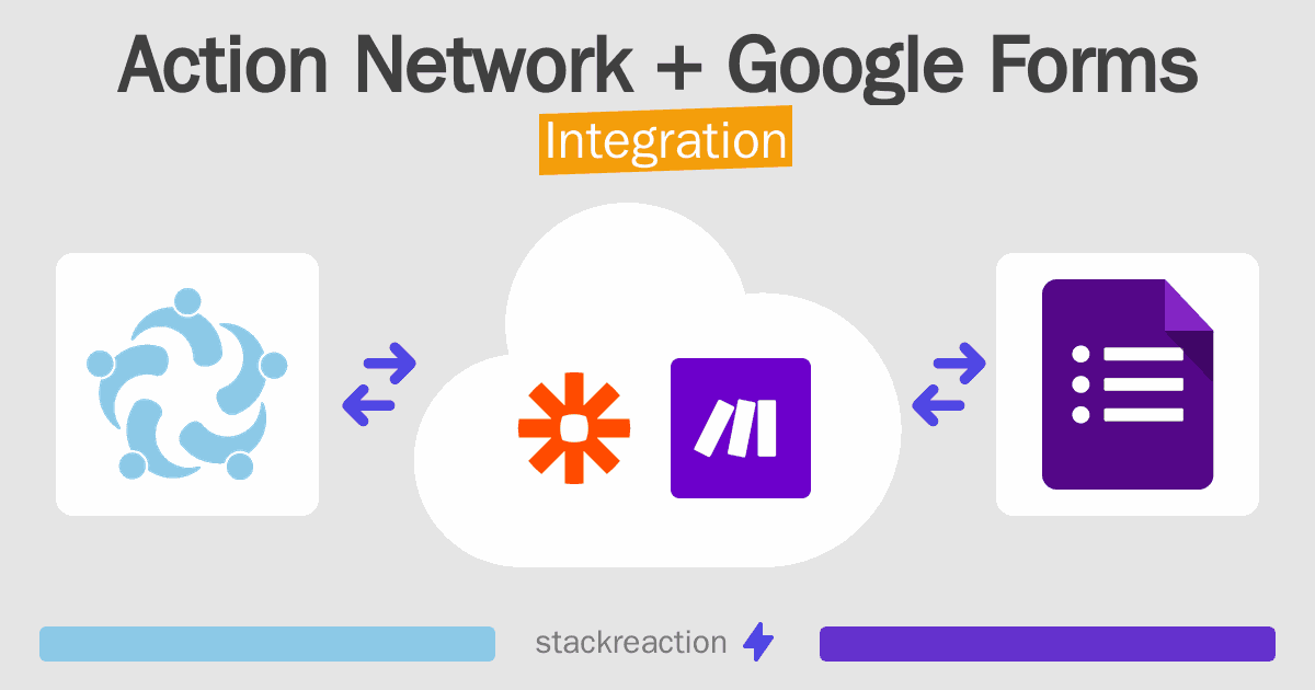 Action Network and Google Forms Integration
