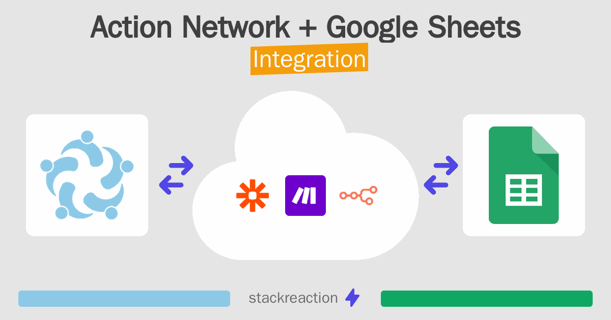 Action Network and Google Sheets Integration
