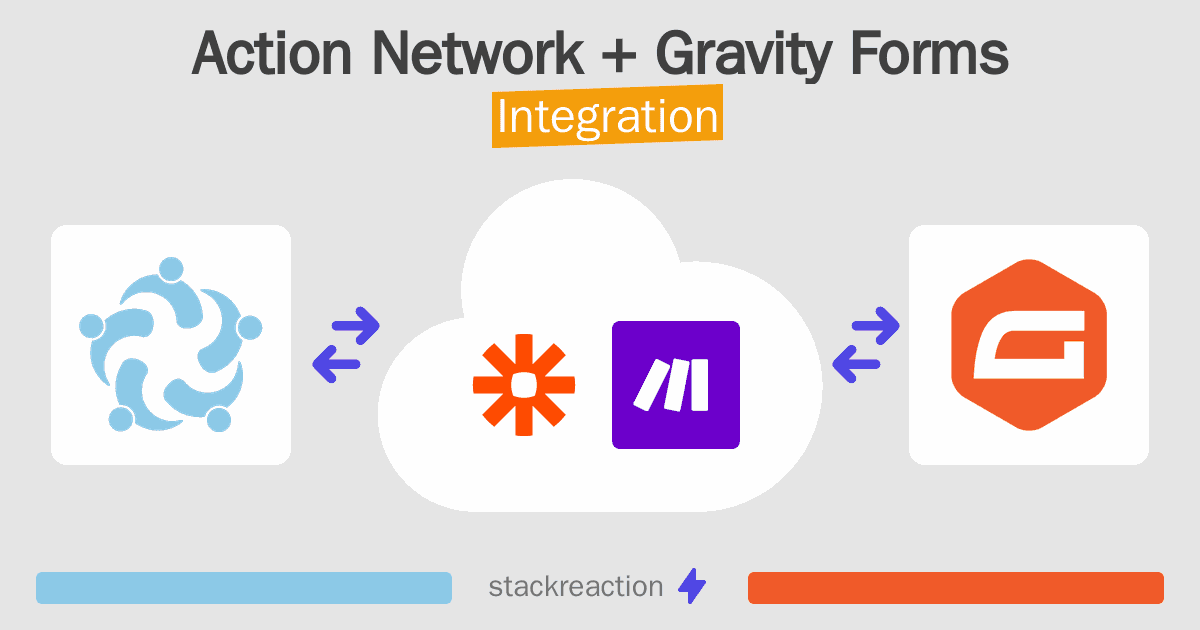Action Network and Gravity Forms Integration