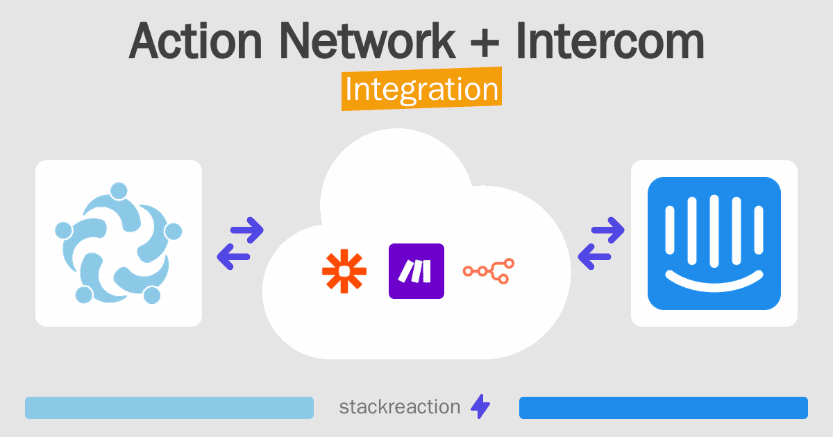 Action Network and Intercom Integration